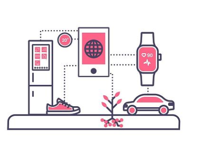 inzoomen op IoT